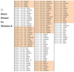 Gomexus CNC Power Knob -Sportangelgeschäft A20BKGDr 6