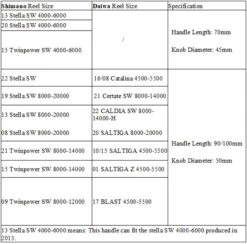 Gomexus 70mm Aluminium Power Handle With 45mm Knob - Black Gold -Sportangelgeschäft CJ70S1BTA41BKGD 7