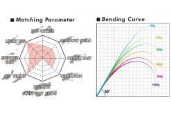 Megabass Levante JP Multi Piece (2019) F3-67LV 4P -Sportangelgeschäft MB 00000041909 6