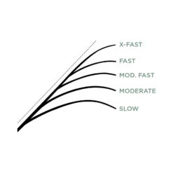St. Croix Mojo Ice -Sportangelgeschäft MJI24ULr 3