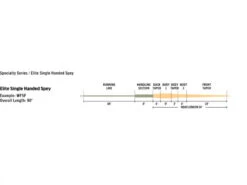 Rio Elite Single Handed Spey, Float Peach/Camo -Sportangelgeschäft RP19536r 3