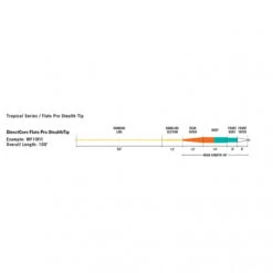 RIO Flats Pro Stealth Tip -Sportangelgeschäft RP20467r 3