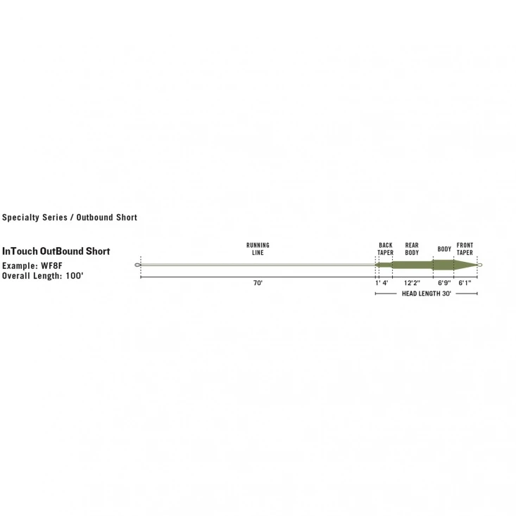 RIO Intouch Outbound Short Brown/Yellow 5 RIO Intouch Outbound Short Brown/Yellow – Bild 3