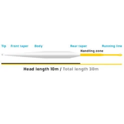 Vision XO 100 -Sportangelgeschäft VXOS3Fr 2